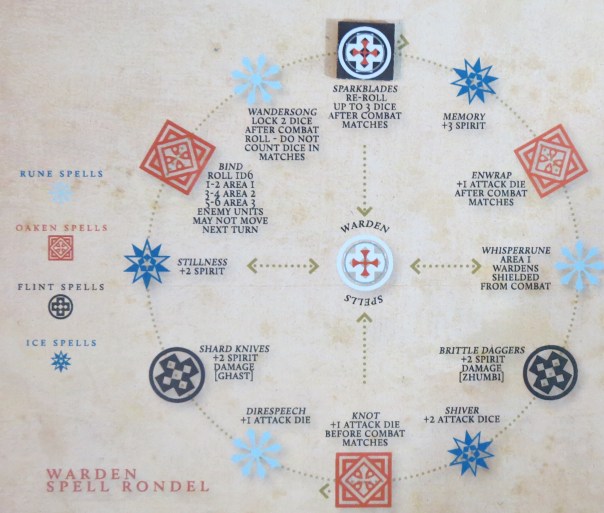 The various spells are recognizable from the first game, which is a cool callback. The various spells are recognizable from the first game, which is a cool callback.