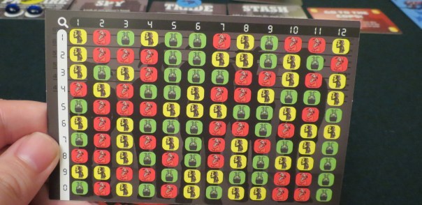 I tattooed all the character sheet matrices for all player counts onto my thighs so I can very awkwardly access everybody's true target when we play Scape Goat. We'd better never move onto a different game.